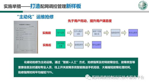 國網吉林公司配網調度技術支持系統建設情況報告動漫設計